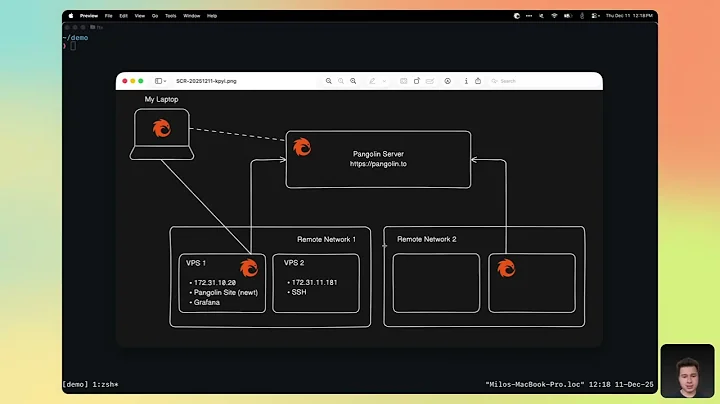 Pangolin 1.13.0: We built a zero-trust VPN! The open-source alternative to Twingate.