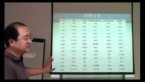古代文明史第五講：印度上古史 - 天天要聞