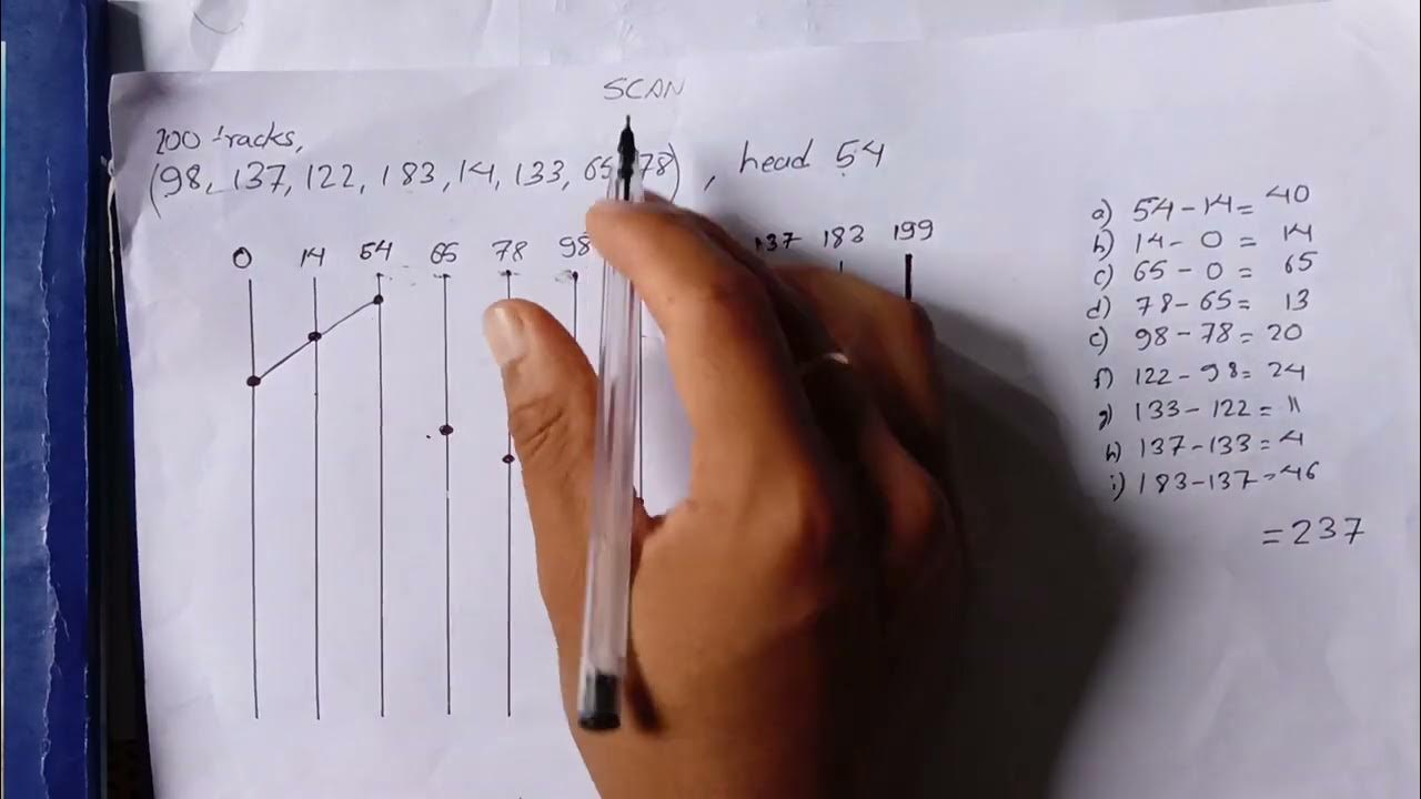 SCAN | LOOK |Disk Scheduling Algorithm |OS|BCA 4th sem| In NEPALI ...