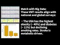 【ChatGerry】Population Comparison Study of Stroke Risk with 4 Influential Factors of 3 Nations(1345)