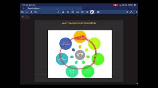 3.01 - Interprocess Communication  (Introduction) | OS || GATE CS/IT ||