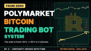 Ep. 2:How to Build a Polymarket Bitcoin Trading Bot System from Zero