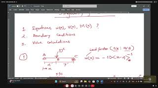 CE-211 Mechanics of Solids -1 | The Singularity Function | Summation method for SFD BMD.