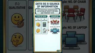 Data as a Source of Information | Class 11 Statistics