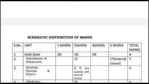 PSEB Class 12th Term 2 Chemistry Syllabus... Structure of question paper.. @catalystacademic3441