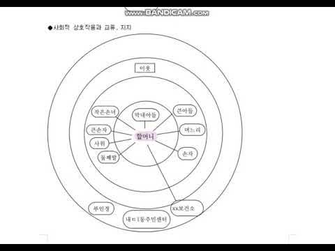 지역사회 간호학과 보건소 당뇨병 가족간호과정(Case Study, 문헌고찰, 진단, 계획, 수행, 평가) - Youtube