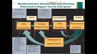 Making Sure you are doing the ML Modeling Right  Part 4