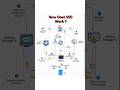 Single Sign-On - How It Actually Works