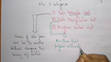 instruction types in computer architecture | COA | Lec-33 | Bhanu Priya