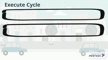 Animation on Instruction Cycle