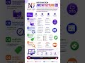 INFORMATION ARCHITECTURE