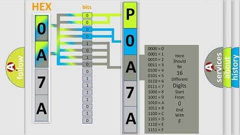 DTC Toyota P0A7A-325 Short Explanation