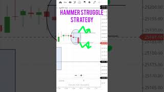 Expiry धमाका आज पैसा 3 गुणा. Nifty Hero Zero Trade Setup. Hammer Struggle Strategy. #shorts