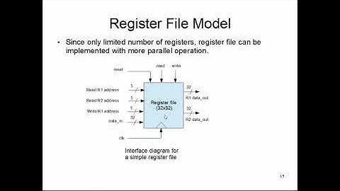 CS47: Lecture 2, Part 5 (Register File Model)
