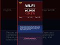 TOP CRYPTO GAINER WLFI April 08, 2026 — WLFI +10.1% #Shorts