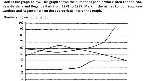 Unit 3: Listening Activity No.19
