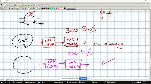Lecture 7 - Biomedical Signal Processing Course Recordings - Spring 2020