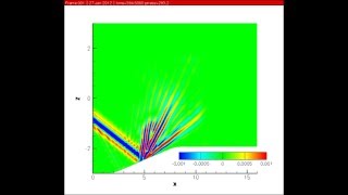 Internal wave reflection - subcritical slope