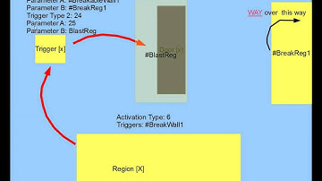 Plazma Burst 2 Editing Guide
