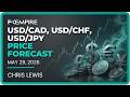 USD/CAD, USD/CHF and USD/JPY Price Forecasts, Technical Analysis (May 29): USD a Bit Noisy