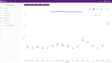Time series bubble chart