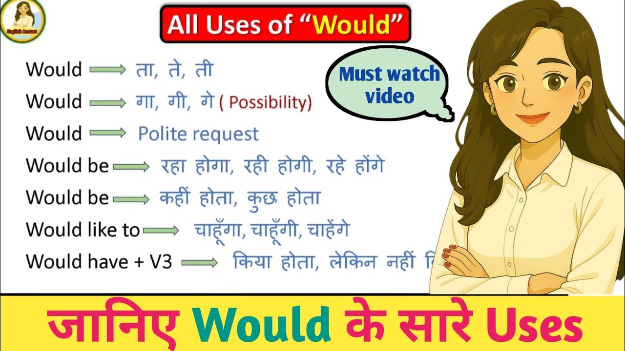 All Uses of “Would” in English | Complete Explanation with Examples | Modal verbs | English grammar 