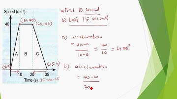 Form 5 Maths : Gradient & Area Under the speed time graph