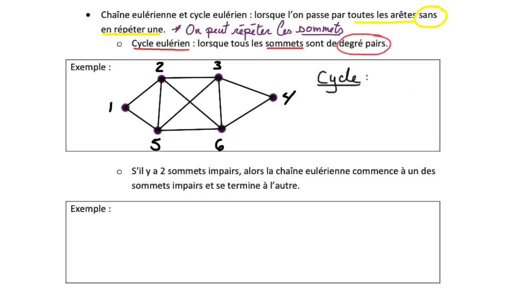 Exercices graphes