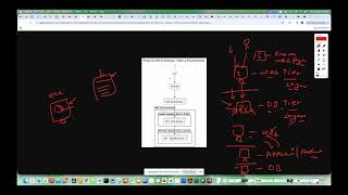 Day 13 - Part 1 AWS VPC Architecture with Public and Private Subnet Segmentation - EC2 Web + EC2 DB