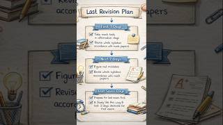 📚“Final Exam Revision Routine for CS Students”#CA#CS#CMA#Motivation🎯✅#csaspirants