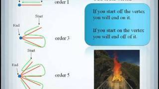 Graph Theory 1 - Intro via Konigsberg Bridge