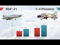 F-4 «Phantom» vs МиГ-21. Символы воздушных сражений над Вьетнамом
