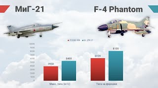 F-4 «Phantom» vs МиГ-21. Символы воздушных сражений над Вьетнамом