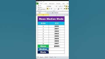 How to Calculate Mean, Median and Mode in Excel | Step-by-Step Guide