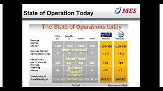 Alarm Rationalisation l Alarm Rationalisation  Workshop | Purpose of an Alarm | Part 4 | IITC
