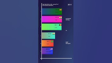 Age dependency ratio  young (% of working-age population)