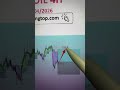 📊 this level held too many timesnot coincidence💬#trading #forex #xauusd #goldmarket #tradingsignal