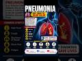 🫁PNEUMONIA 🫁