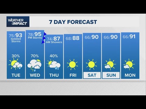Rain chances ramp up this week, but you may like what comes after ...