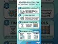 Hold time study in pharmaceutical company #aseptic #drugindustry #pharmastudents