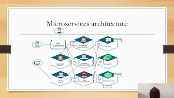 Microservices: Solution Architect, Node, React, Docker, Kubernetes, Python, C#
