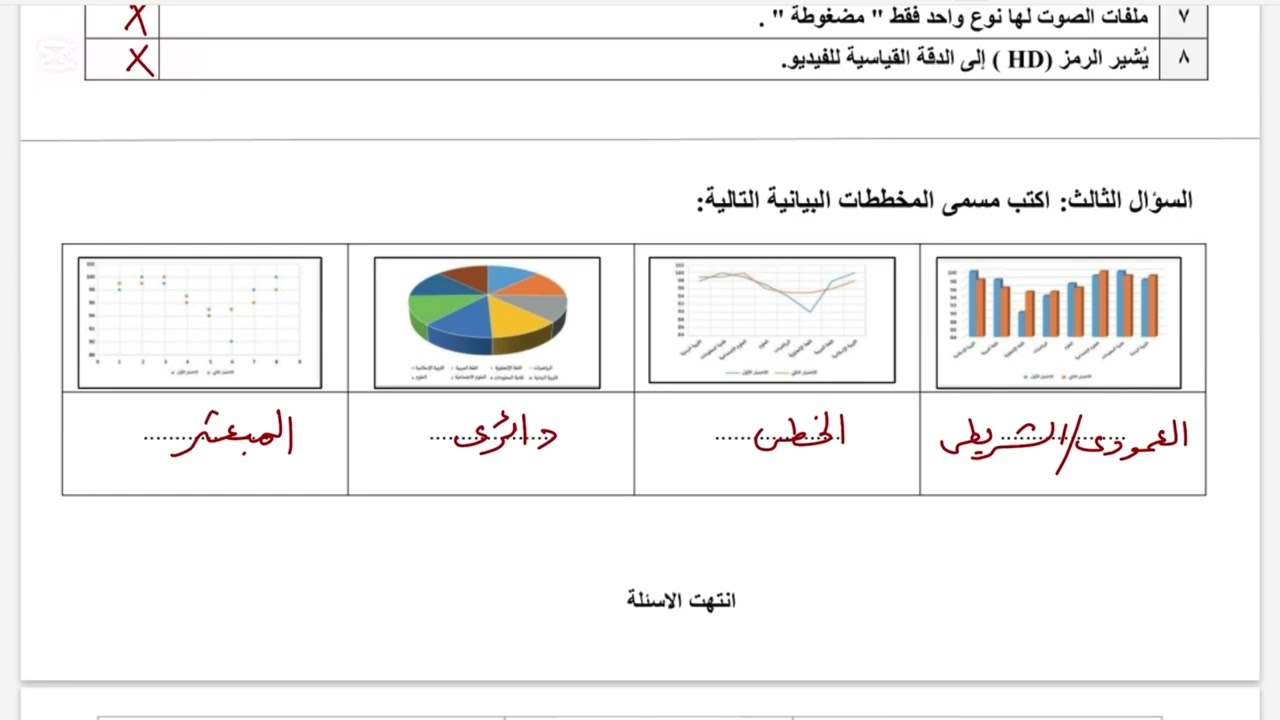 اختبار مهارات رقمية منتصف الفصل الدراسي الثالث ثاني متوسط