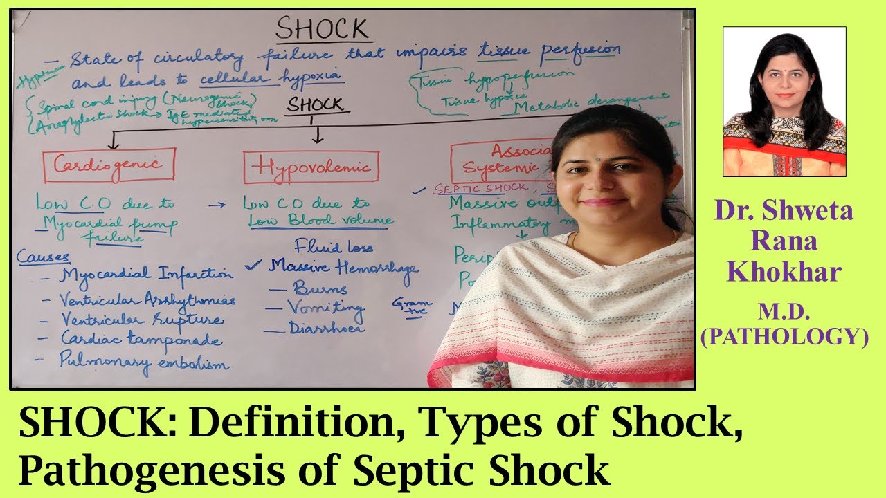 SHOCK Definition Types Of Shock Pathogenesis Of Septic Shock YouTube