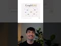 I Converted an n8n Workflow Into a Real App With One Prompt