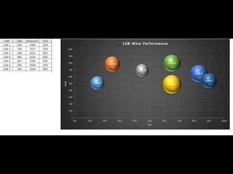 Bubble Chart Excel 3 Variables