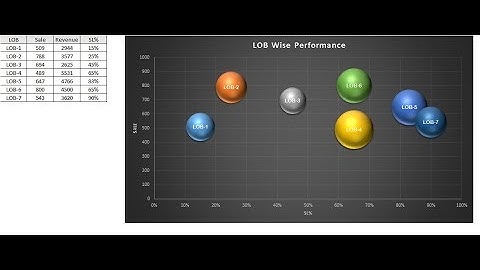 Bubble Chart with 3 Variables in Excel