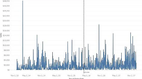 Tableau Tutorial 67 | Tableau Parameters 1 - Creating a dynamic reference line