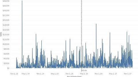 Tableau Tutorial 67 | Tableau Parameters 1 - Creating a dynamic reference line