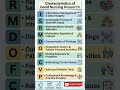 Nursing Research Notes: Quick Revision 🩺|Nursing Study Tips #nursing #neet #motivation #viral #study
