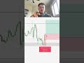 How I avoid losses using logic #viral#trading #daytrading #lifestyle #explore